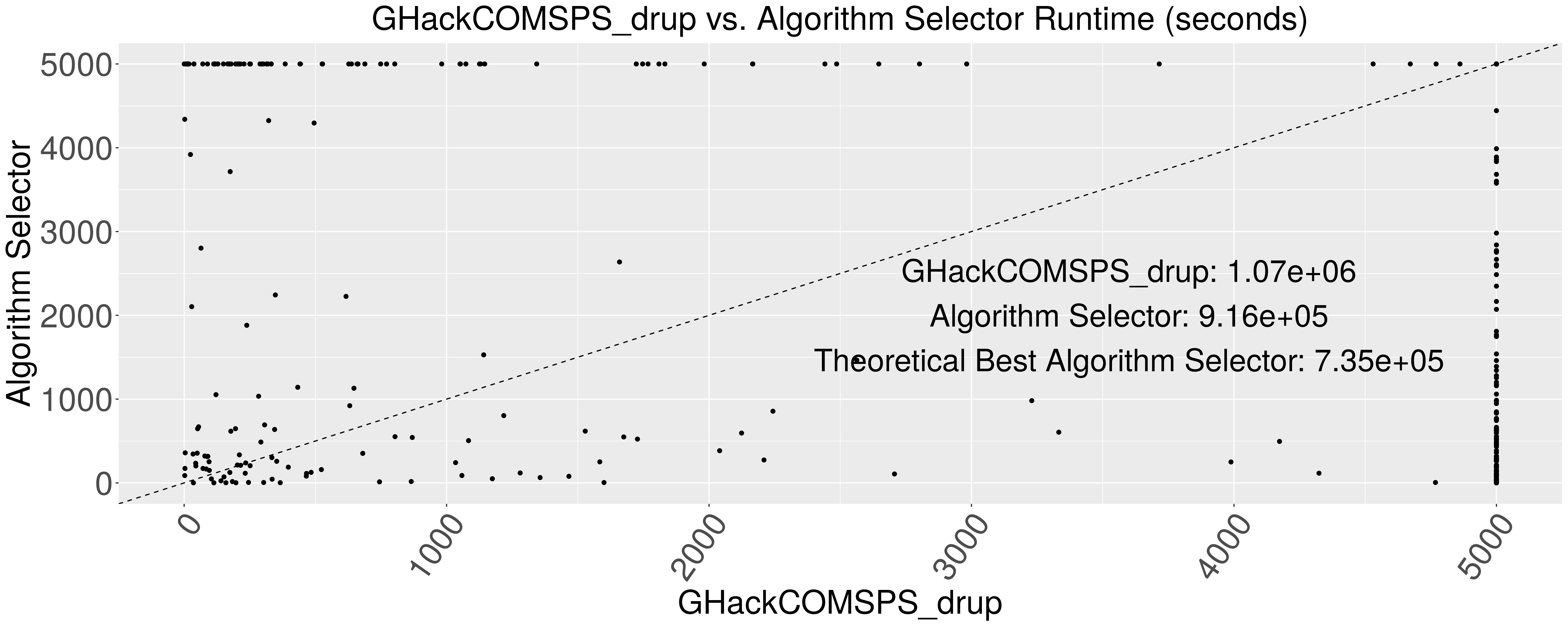 algorithm selection results